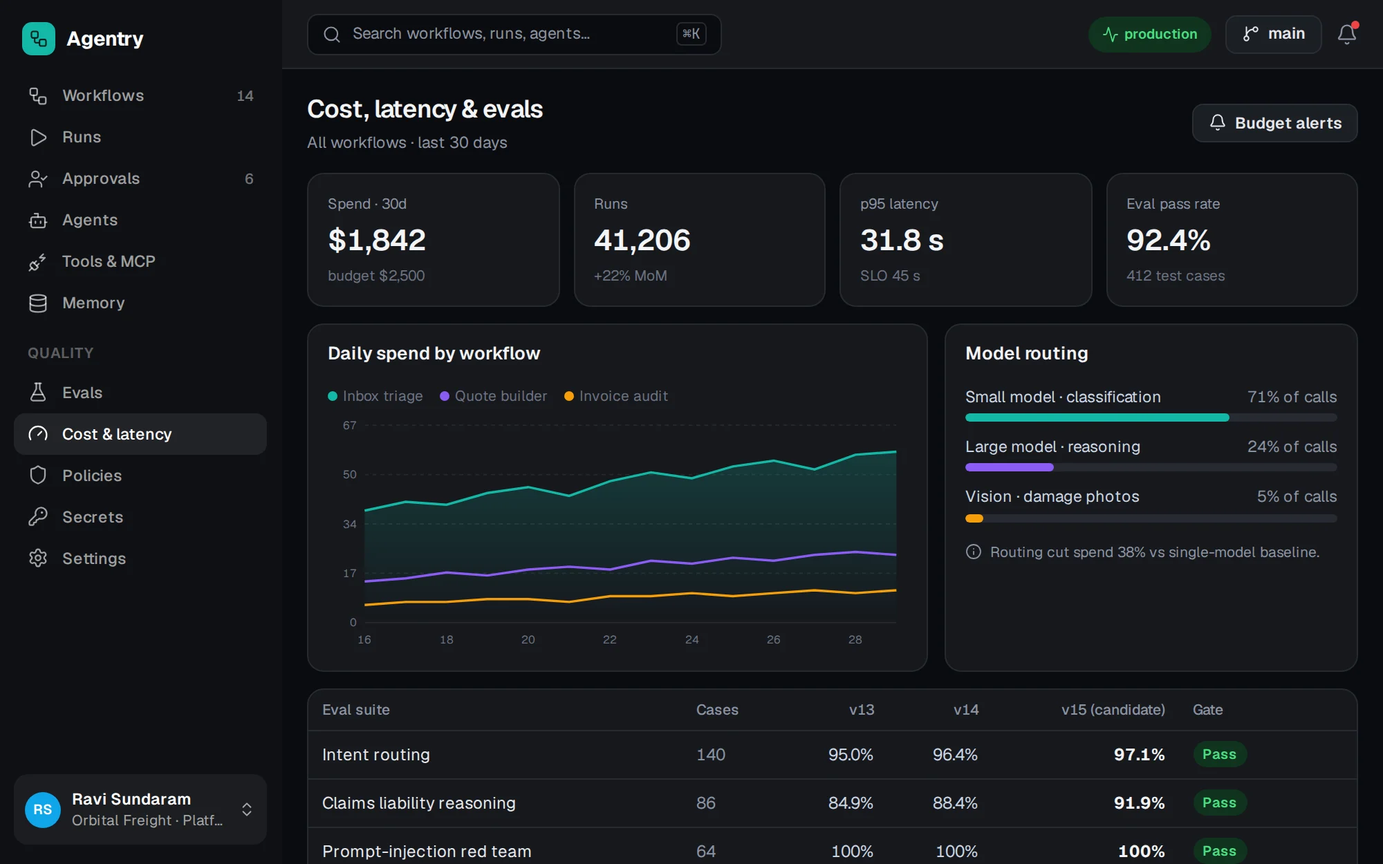 Agentry web app screenshot: Cost, Latency & Evals
