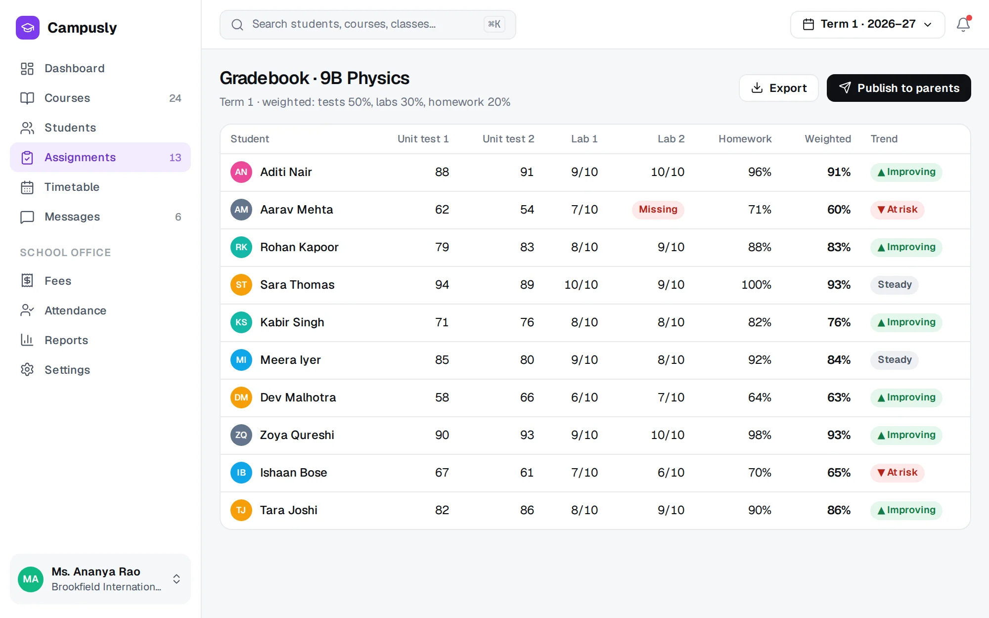 Campusly web app screenshot: Gradebook