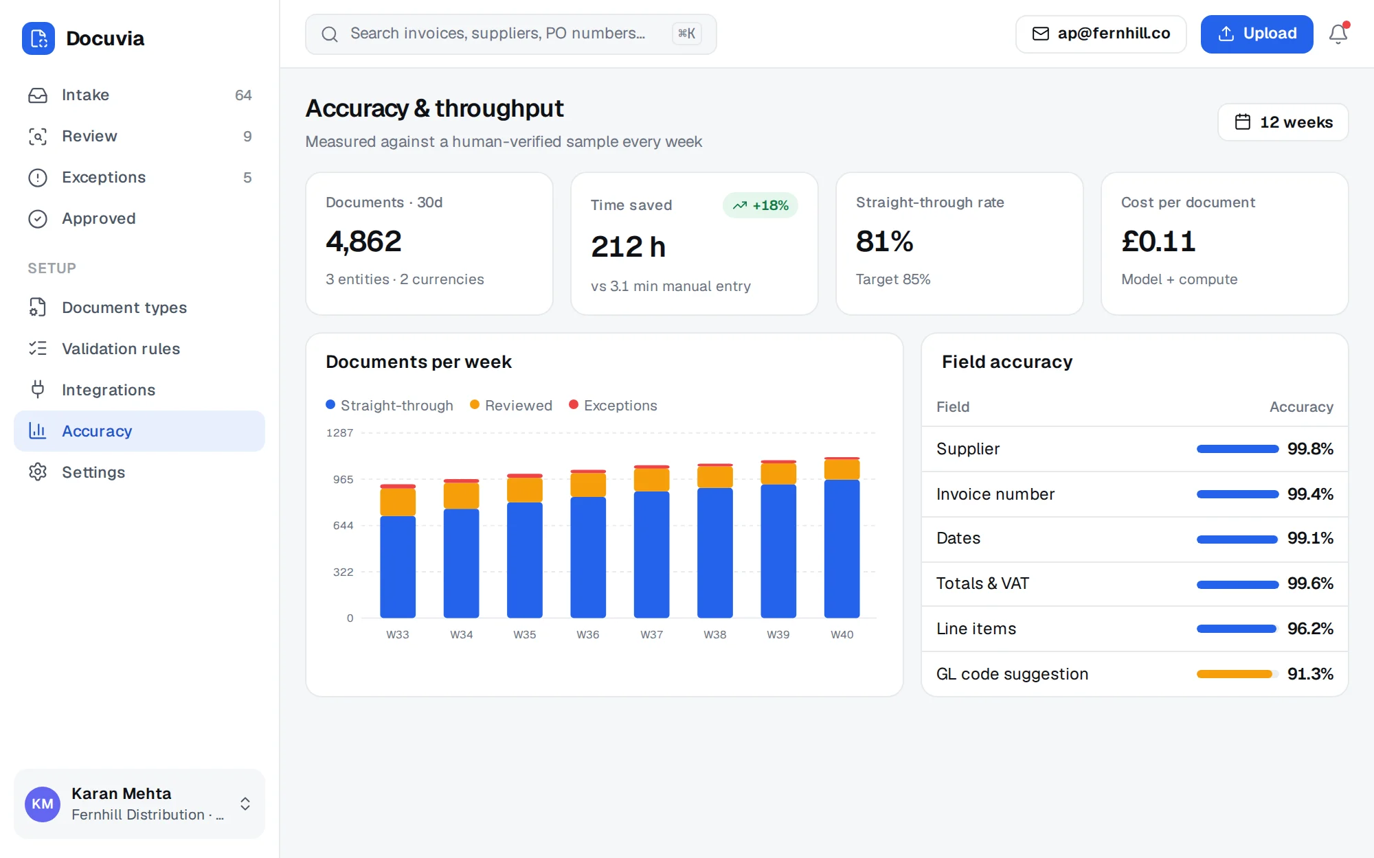 Docuvia web app screenshot: Accuracy & Throughput