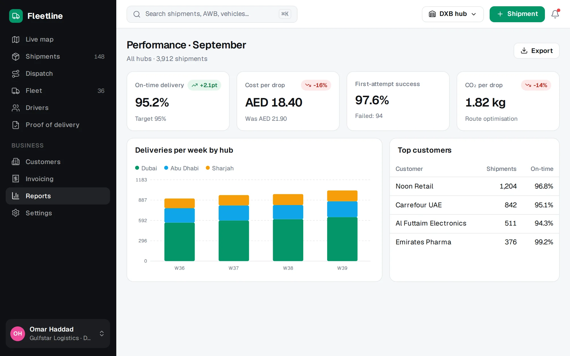 Fleetline web app screenshot: Performance Reports