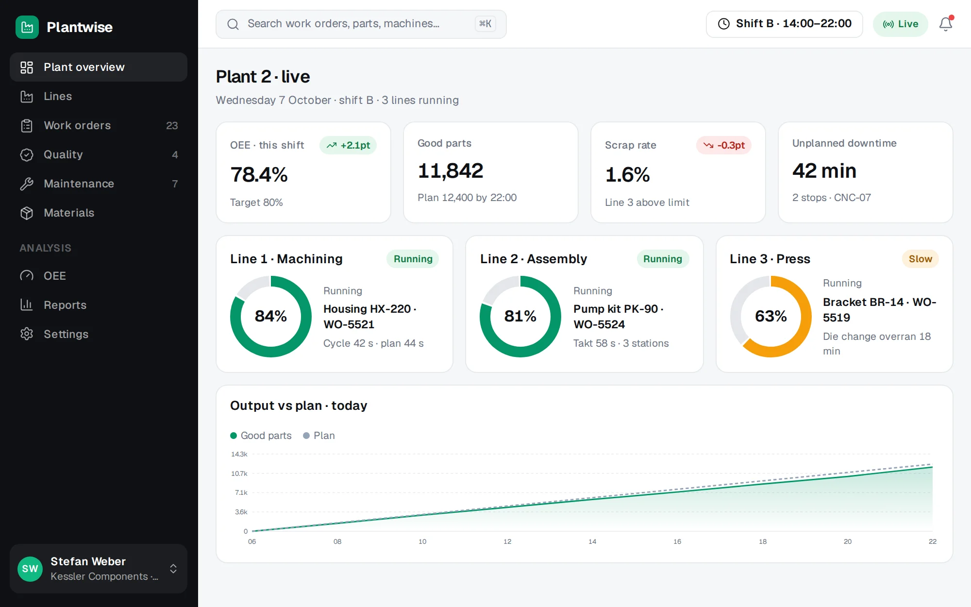 Plantwise web app screen 1