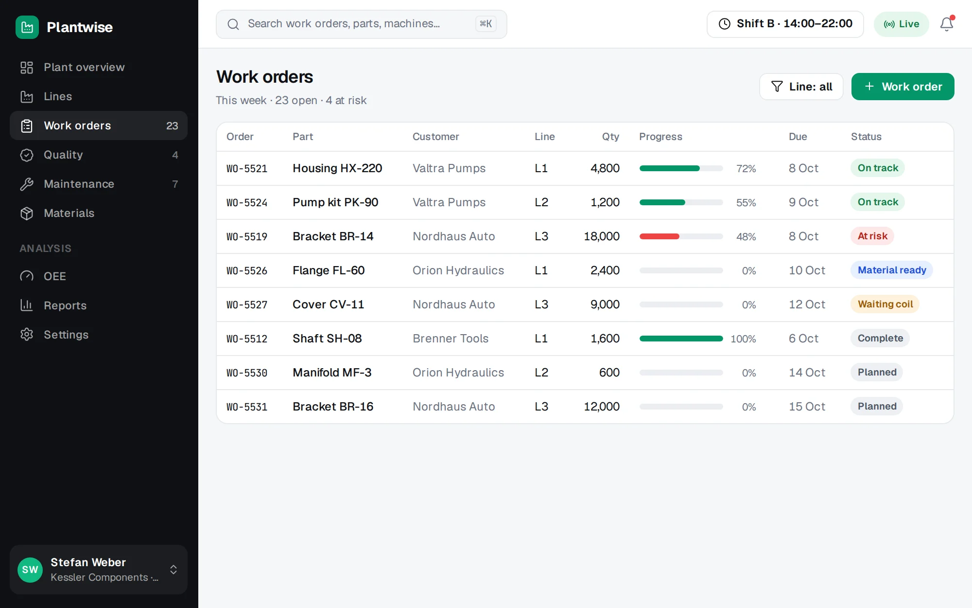 Plantwise web app screenshot: Work Orders