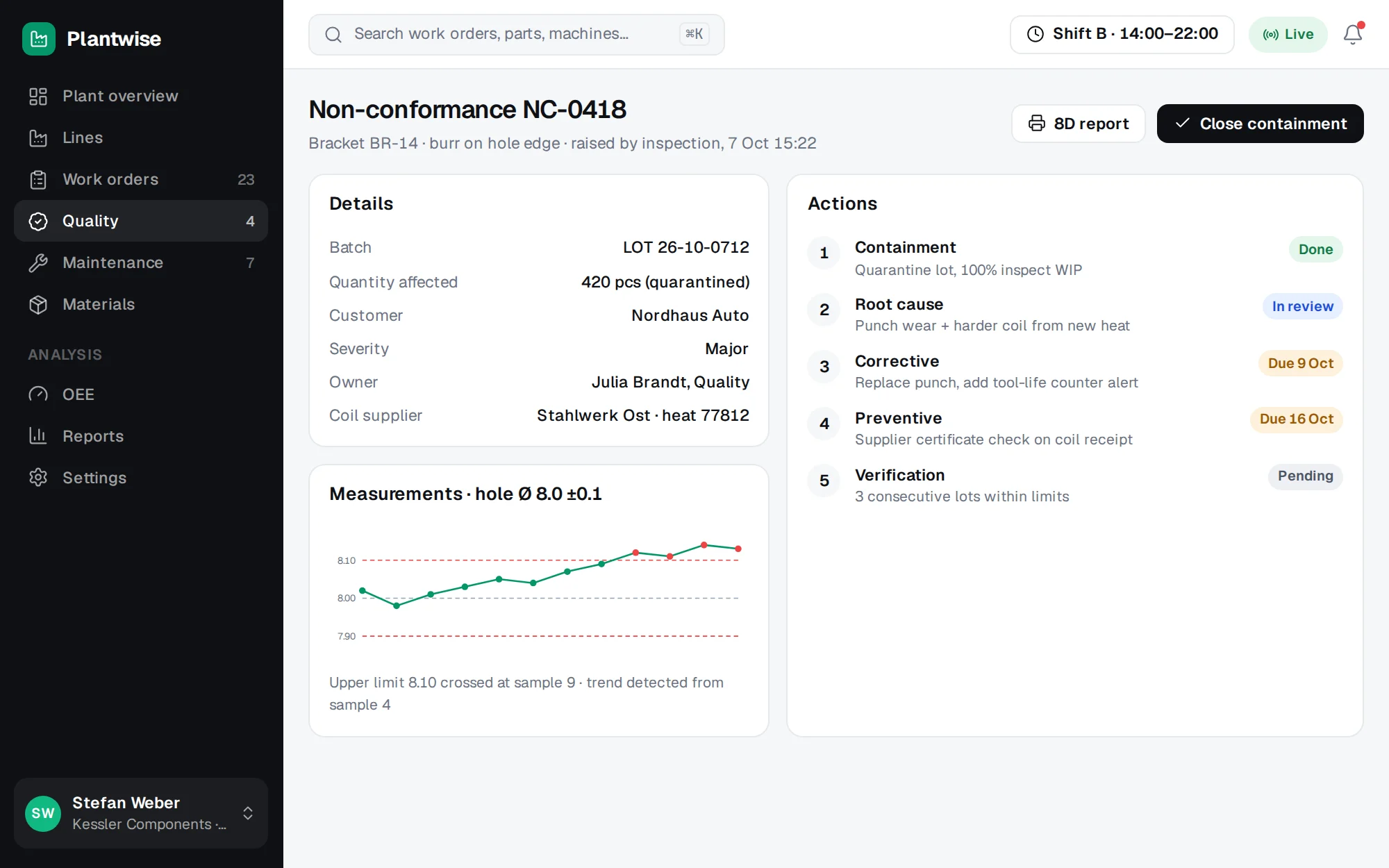 Plantwise web app screenshot: Non-Conformance
