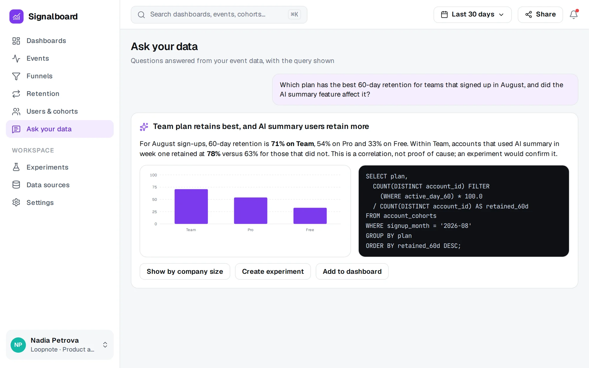 Signalboard web app screenshot: Ask Your Data