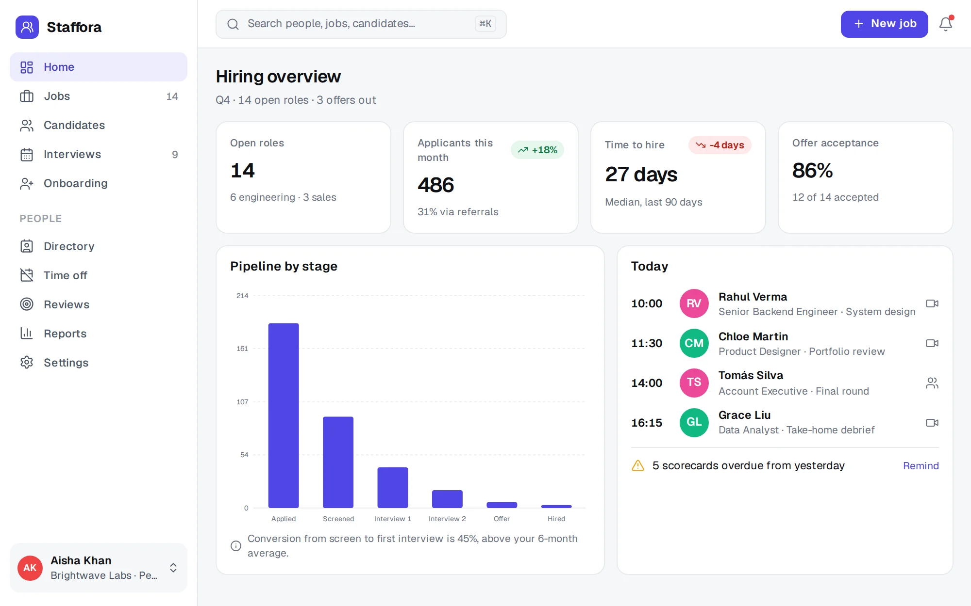 Staffora web app screen 1