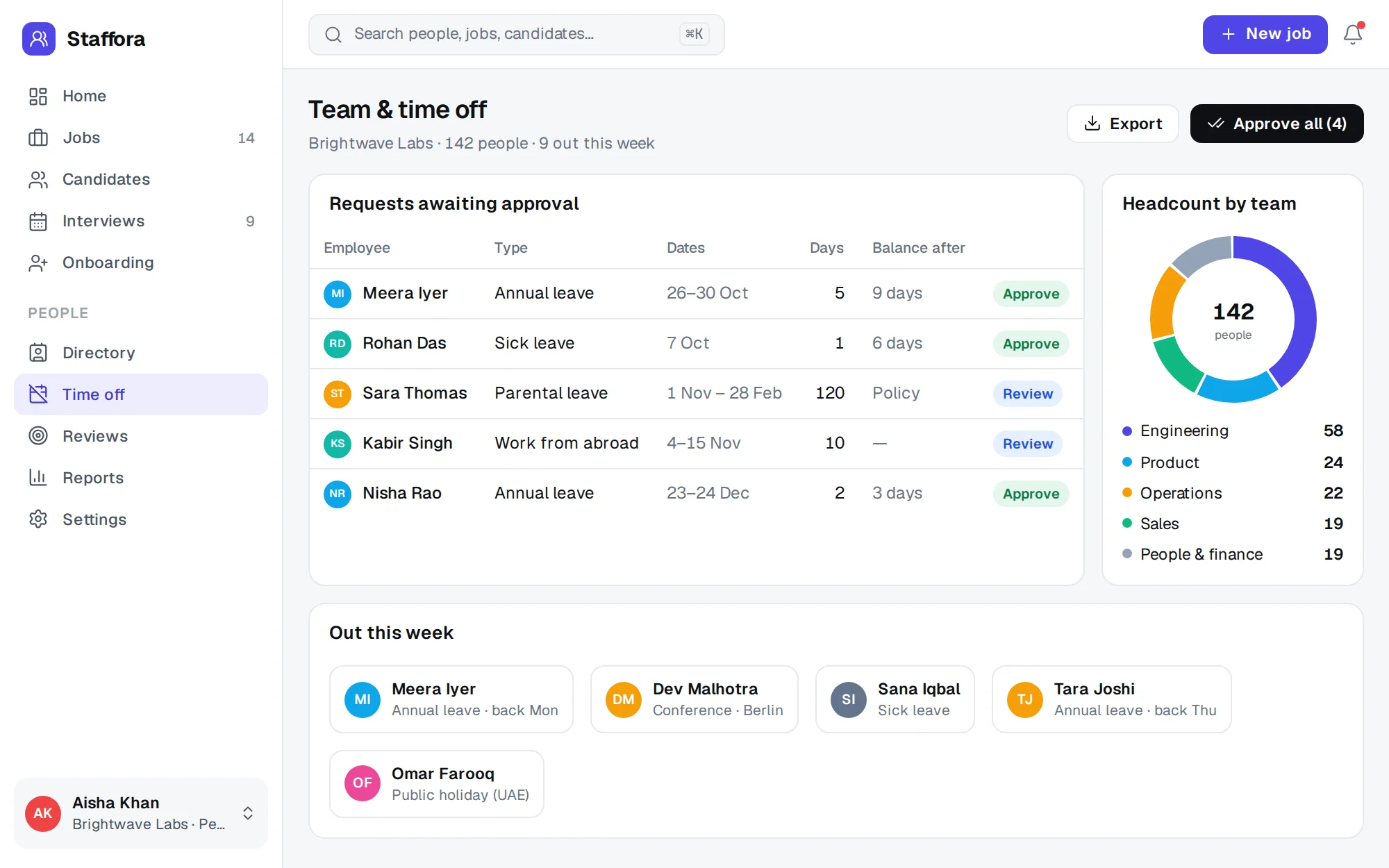 Staffora web app screenshot: Team & Time Off