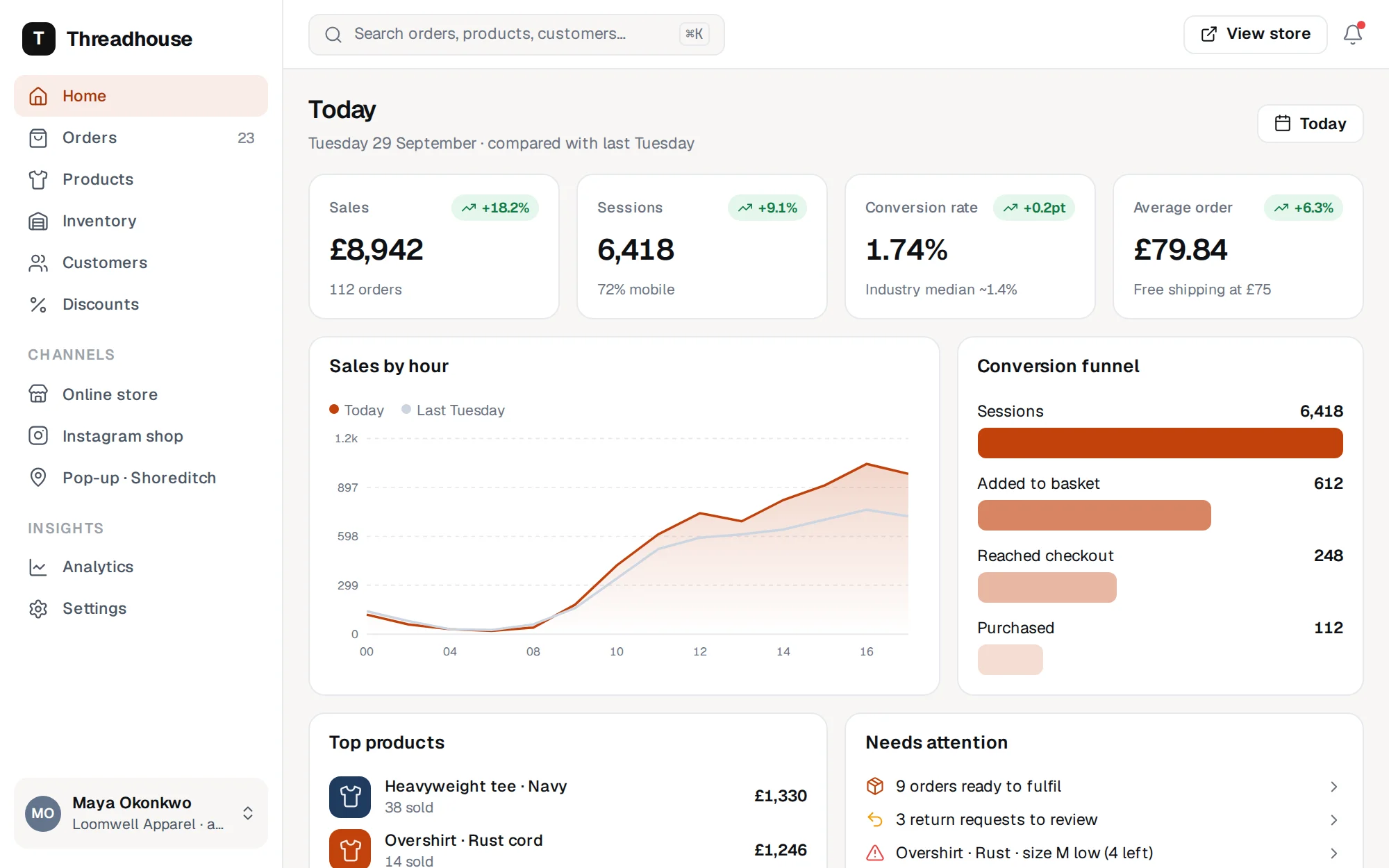 Threadhouse web app screen 1